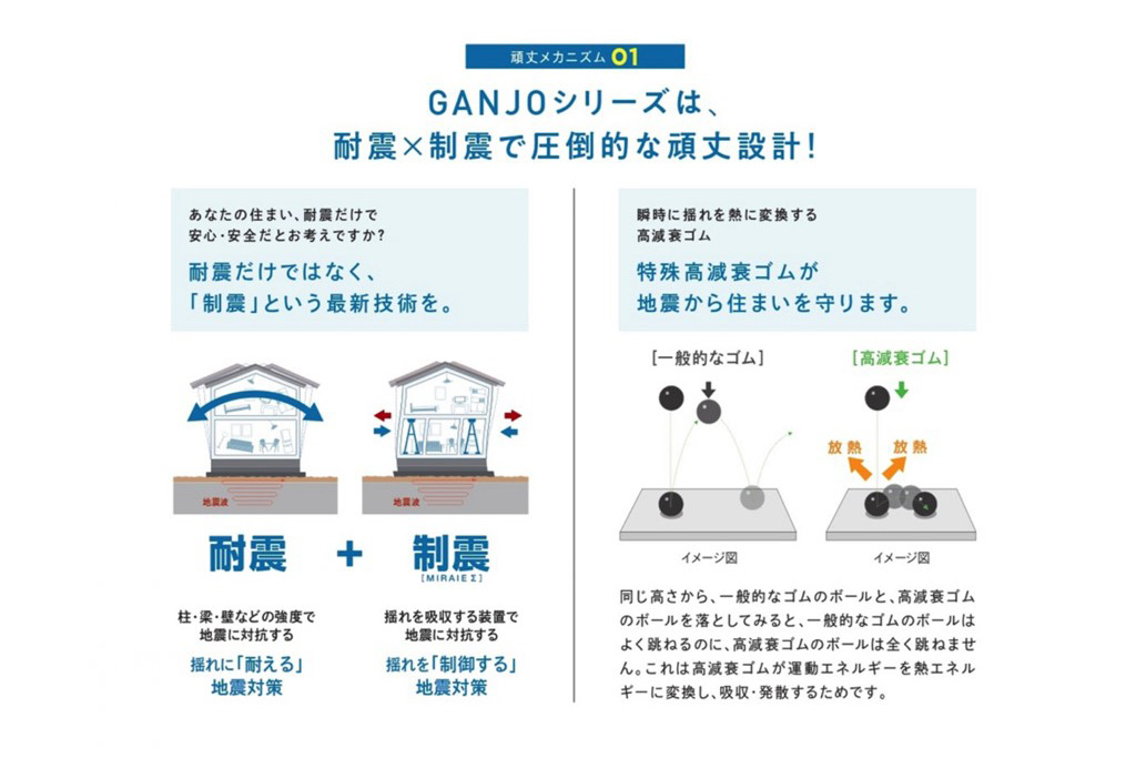 GANJO-SERIES（加取）／制震×耐震